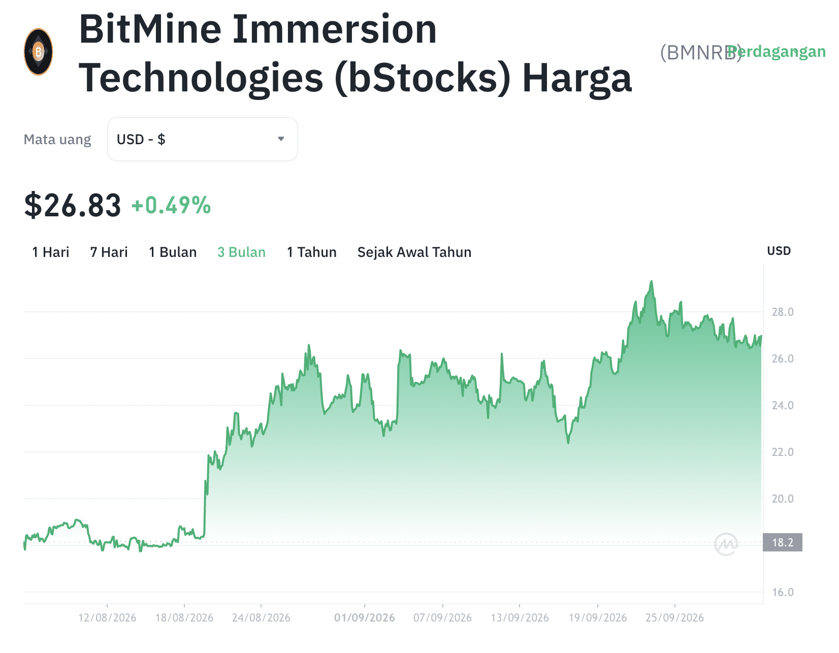 Rahasia Harga BMNRB: Saham atau Kripto? Cek Faktanya! 1 Rahasia Harga BMNRB: Saham atau Kripto? Cek Faktanya!