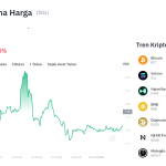Solana Terpeleset! Gagal Tembus $120, Akankah Bullish Berakhir?