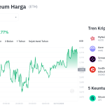 Poros Informasi 9 Ethereum Bertahan di Zona Krusial, Sinyal Bullish atau Jebakan?