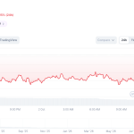 Poros Informasi 8 Pi Network Merosot Saat Bitcoin Rally, Ada Apa?