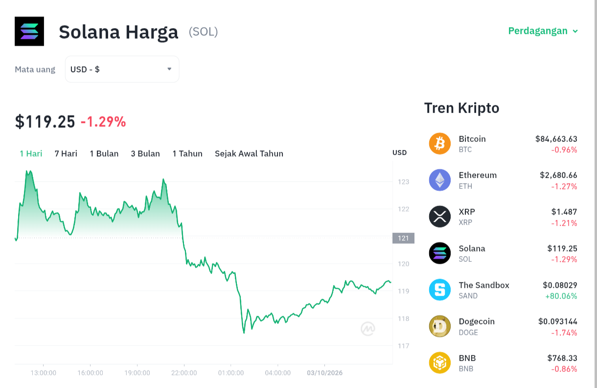 Solana Terpeleset! Akankah $117 Menjadi Benteng Terakhir? 1 Solana Terpeleset! Akankah 7 Menjadi Benteng Terakhir?