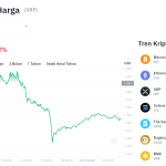 Poros Informasi 7 XRP Terperosok! Akankah Level $1,50 Jadi Benteng Terakhir?
