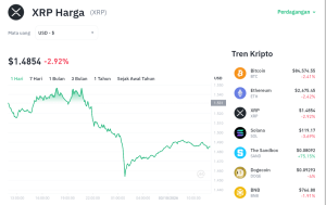 XRP Terperosok! Akankah Level $1,50 Jadi Benteng Terakhir?