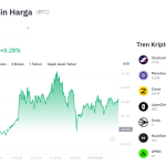 Poros Informasi 6 BMNRB Meroket ke US$26,68, Sinyal Bullish atau Jebakan?