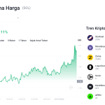 Poros Informasi 9 Solana Rebound! Akankah Level $120 Jadi Batu Loncatan Baru?