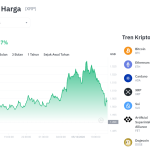 Poros Informasi 7 XRP Meledak! Tembus $1,50, Akankah Terus Meroket?