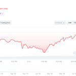 Poros Informasi 8 PI Network Terjun Bebas! Akankah Menembus Level Support Baru?