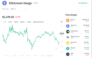 Ethereum Gagal Tembus $2.700, Akankah Koreksi Berlanjut?