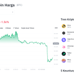 Poros Informasi 9 Bitcoin Terperosok! Gagal Tembus $86.600, Akankah $85.000 Jebol?
