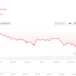 Poros Informasi 8 Pi Network Terjun Bebas! Tekanan Jual Masif, Akankah Tembus $0,07?