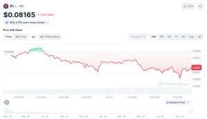 Pi Network Terjun Bebas! Tekanan Jual Masif, Akankah Tembus $0,07?