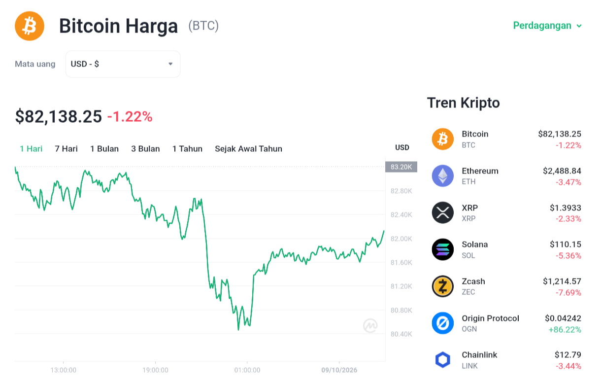 Bitcoin Terancam Longsor? Level Psikologis $80.000 Diujung Tanduk!