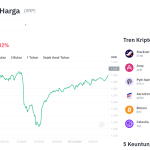 Poros Informasi 7 XRP Terjebak di Zona Merah, Akankah $1,40 Jadi Benteng Terakhir?