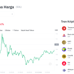 Poros Informasi 6 Solana Terjebak Tren Merah, Akankah Support $108 Menjadi Penyelamat?