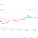 Poros Informasi 7 Sinyal Rebound Pi Network: Akankah Menembus Resistance Kuat?