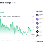Poros Informasi 6 Ethereum Berjuang di Ambang $2.500, Sinyal Bullish atau Jebakan?