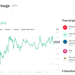 Poros Informasi 8 XRP Terjebak! Koreksi Mingguan 6% Bikin Harga Stagnan?