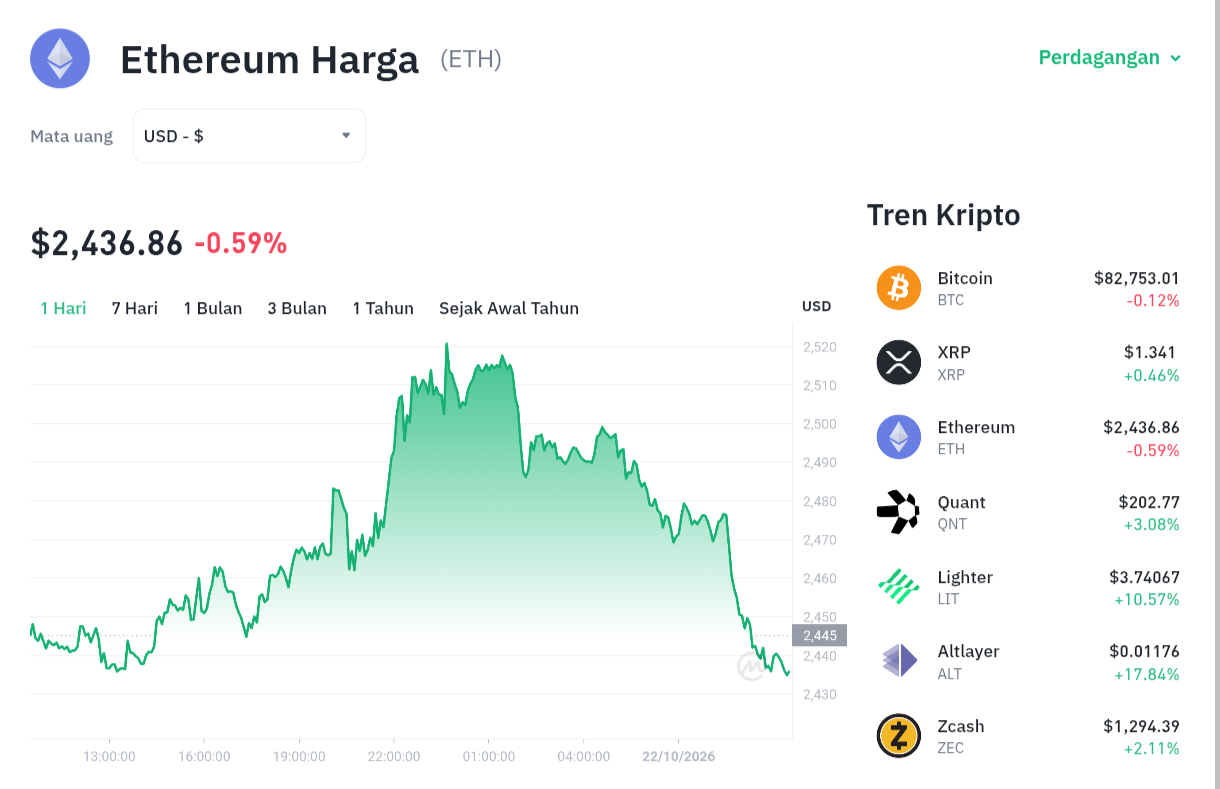 ETH Siap Meledak? Rekor Staking Tembus 35,9%! 1 ETH Siap Meledak? Rekor Staking Tembus 35,9%!