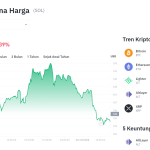 Berikut adalah artikel berita yang telah ditulis ulang dengan gaya bahasa jurnalis kripto profesional, unik, dan informatif.