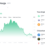 XRP Meledak! Tembus Jaringan Bank Jerman, Sinyal Bullish?