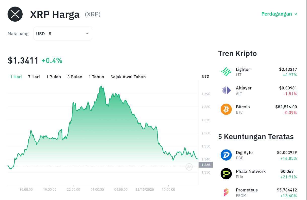 XRP Meledak! Tembus Jaringan Bank Jerman, Sinyal Bullish? 1 XRP Meledak! Tembus Jaringan Bank Jerman, Sinyal Bullish?