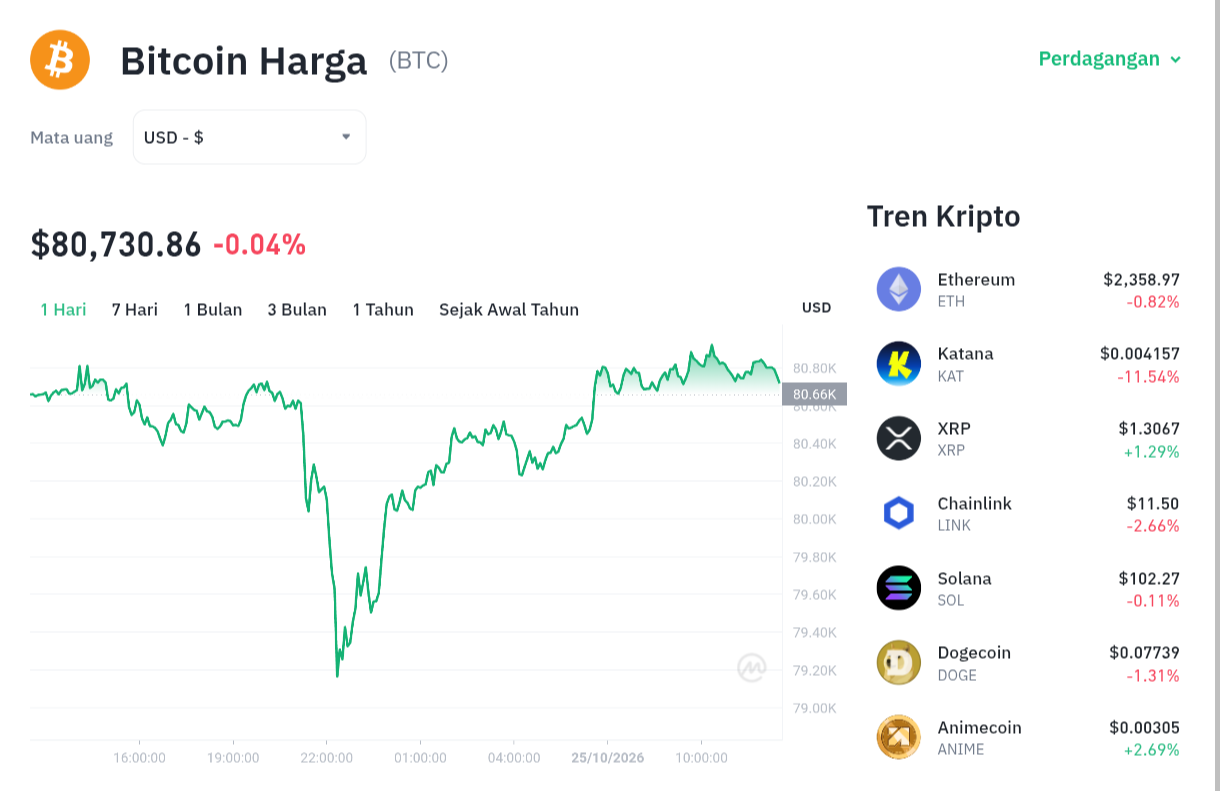 Bitcoin Tembus $79.000, Triliunan Rupiah Lenyap Akibat Long Liquidation! 1 Bitcoin Tembus .000, Triliunan Rupiah Lenyap Akibat Long Liquidation!