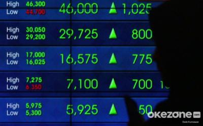 IHSG Siap Melaju ke 6.231, Cek Skenario Profit Pekan Ini! 1 IHSG Siap Melaju ke 6.231, Cek Skenario Profit Pekan Ini!